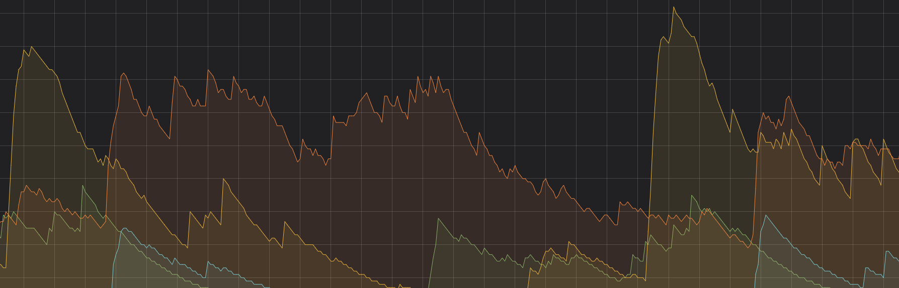 Time Series Feature Extraction on (Really) Large Data Samples